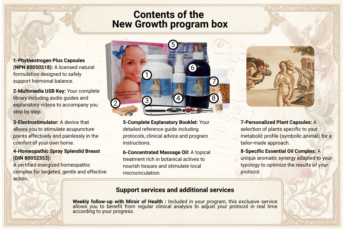 The contents of the New Growth program box